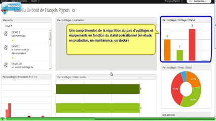 Tableau de bord de gestion des équipements