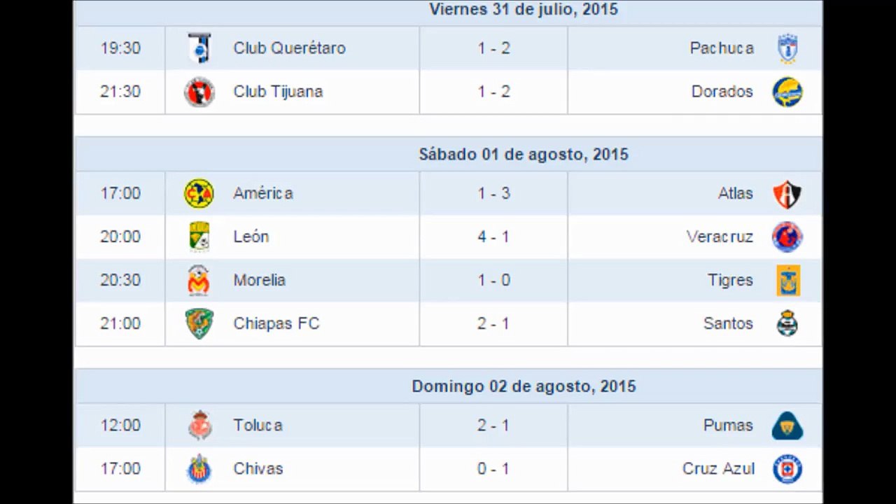 Resultados de la Jornada 2 de la liga MX Futbol Mexicano