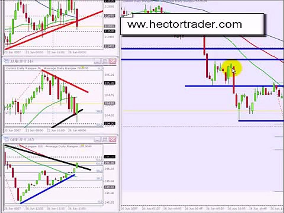 FOREX TRADING - Scalping