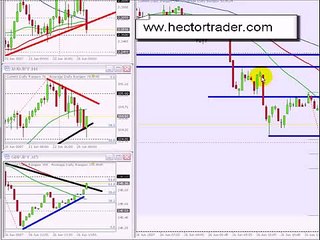 FOREX TRADING - Scalping