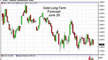 Gold Prices forecast for the week of June 29 2015, Technical Analysis