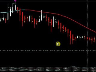 Forex Trading My Heiken Ashi Method AWESOME