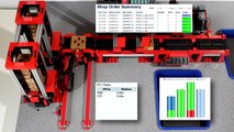 Fully integrated Manufacturing Execution Production Model