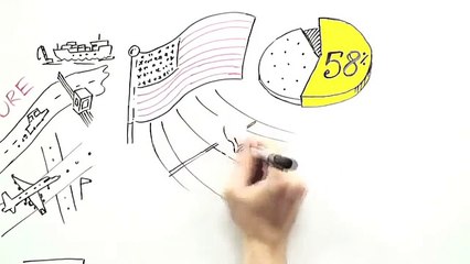 Alternative Investments Explained