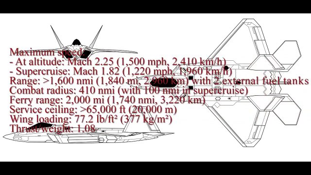 Fifth-generation Jet Fighter - F22 Raptor