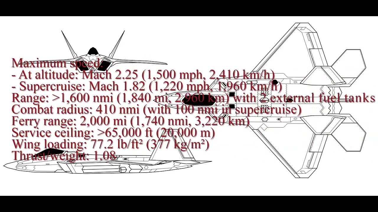 Fifth-generation Jet Fighter - F22 Raptor