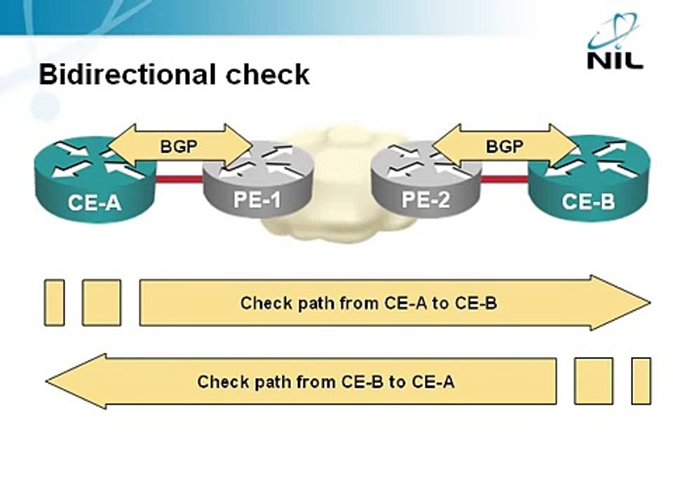 Basic BGP troubleshooting in MPLS VPN networks