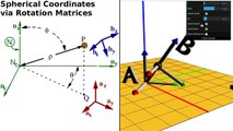 Rotation Matrices: Derivation of Spherical Coordinates via Multiple Rotations