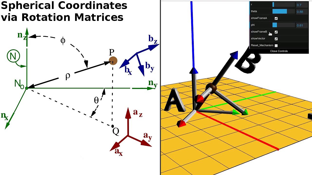 Rotation Matrices: Derivation of Spherical Coordinates via Multiple Rotations