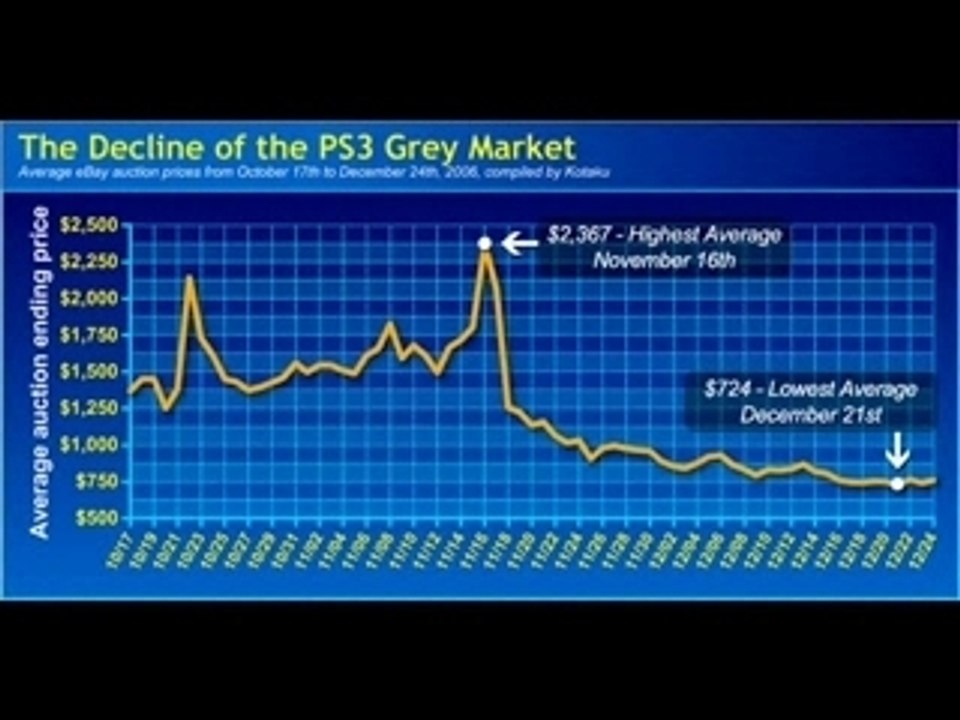 PS3 Song (How to kill a brand)