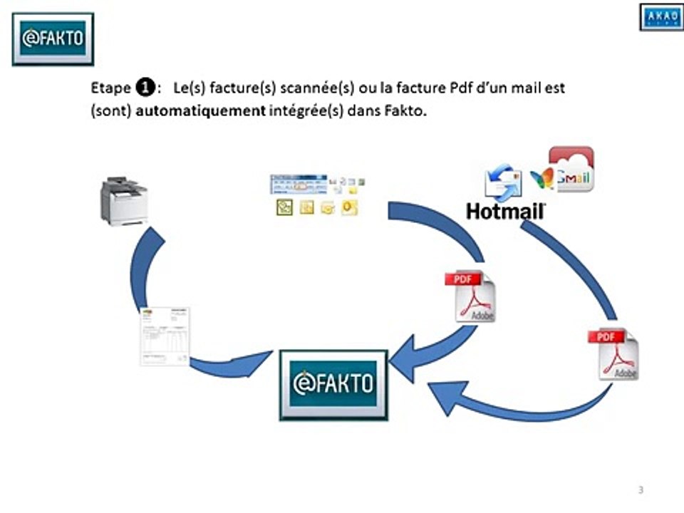 Dématérialisation Facture Fournisseur avec le Logiciel de comptabilité Sage100.