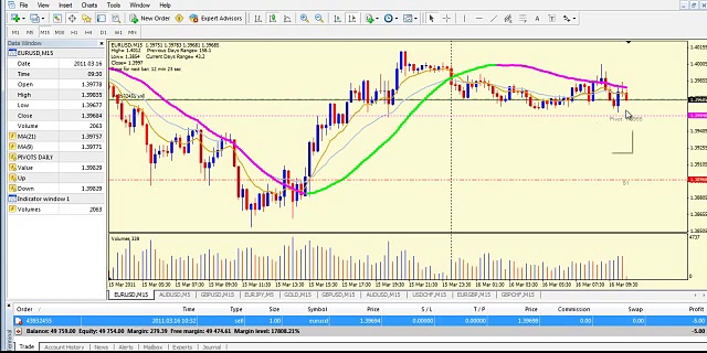 Forex Options Trading.Options Trading for Beginners.forex trading strategies.forex trading course