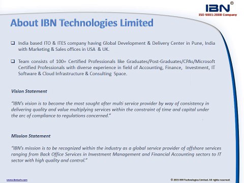 UK US Payroll Process outsourcing | 3rd party payroll services