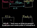 Credit Default Swaps expliqués à tous (FR)