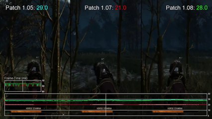 The Witcher 3 Xbox One Patch 1.08 vs 1.071.05 Frame-Rate Test