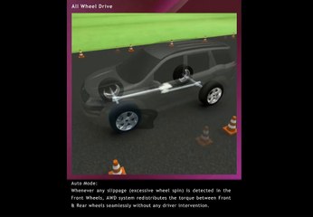 Mahindra XUV500's All Wheel Drive (AWD) System