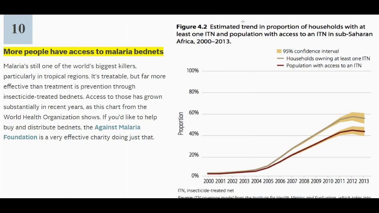 The world's actually getting better, not worse