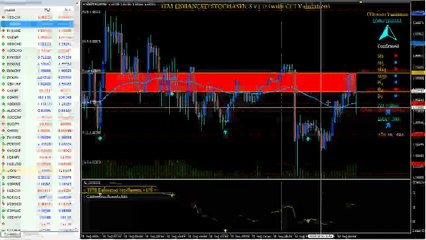 80% Winning Binary Option Strategy On High Probability On Multi Timeframe Reversal Trading (VIDEO)