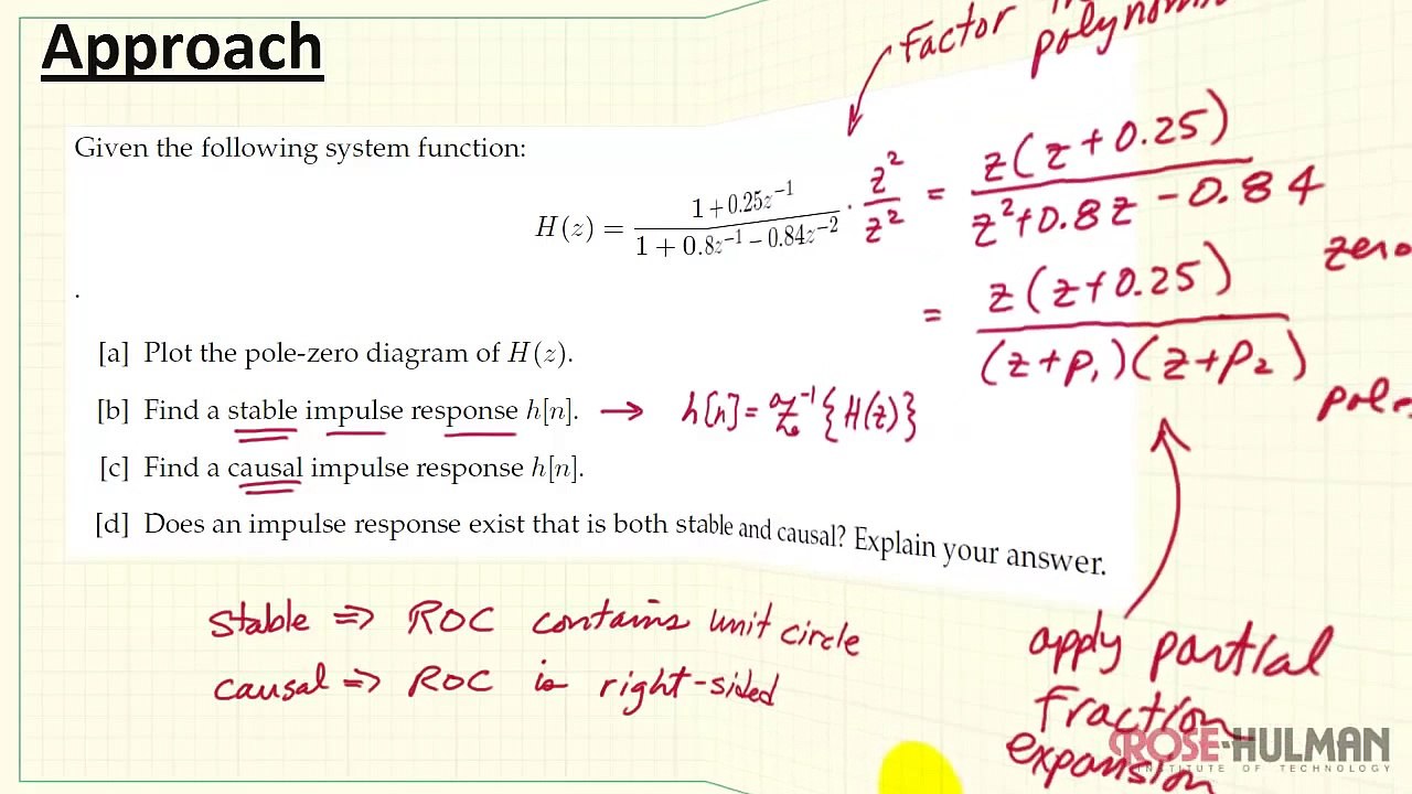 Inverse z-Transform Example #1