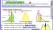 Chapter 2, Lesson #2 - Density Curves & Normal Distributions