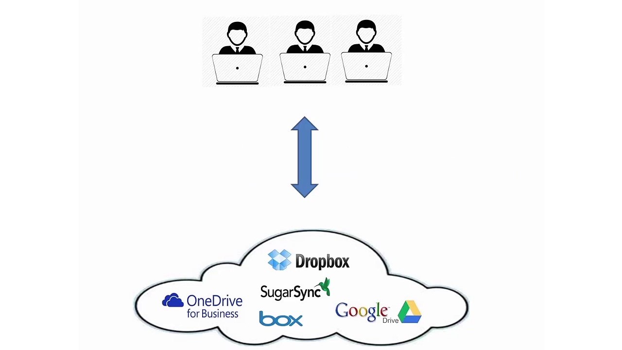 Cloudfish solutions