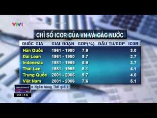 Chính sách kinh tế và cuộc sống: Lối ra nào cho tín dụng?