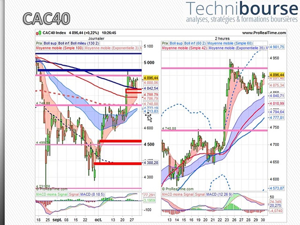CAC40 30/10/15