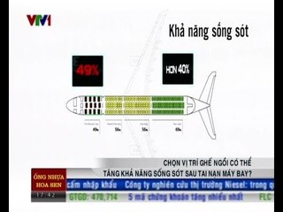 Xác xuất an toàn khi chọn vị trí ghế ngồi trên máy bay