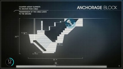 3 Köprünün 3D Animasyon filmi yayında