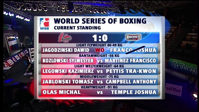 WSB S5 W13 POLvUSA Bout2 Kozlowski v Martinez