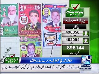 Local Body Elections in Punjab