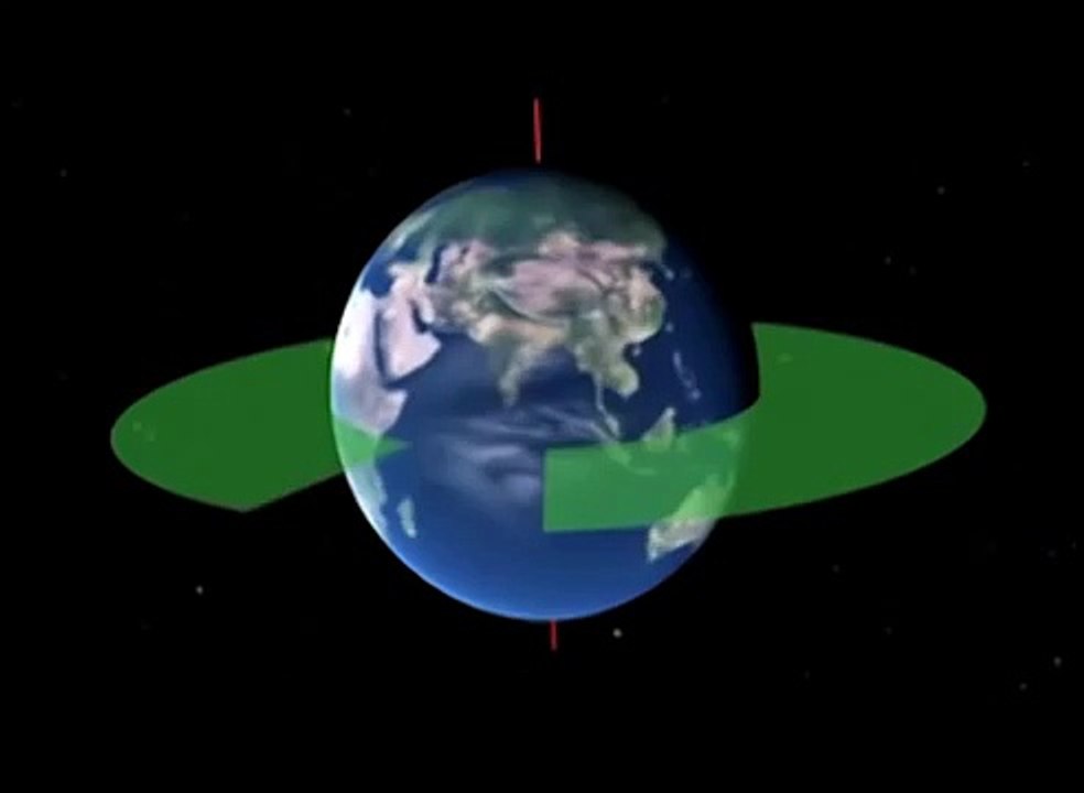 دوارن الارض وحدوث الفصول الاربعه