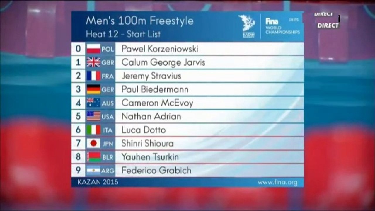 Séries 100m libre H - ChM 2015 natation (Gilot, Stravius)