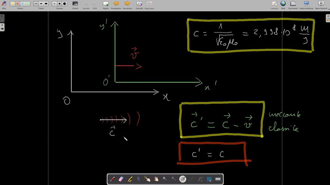 FISICA: introduzione alla relatività ristretta, esperimento di Michelson e Morley