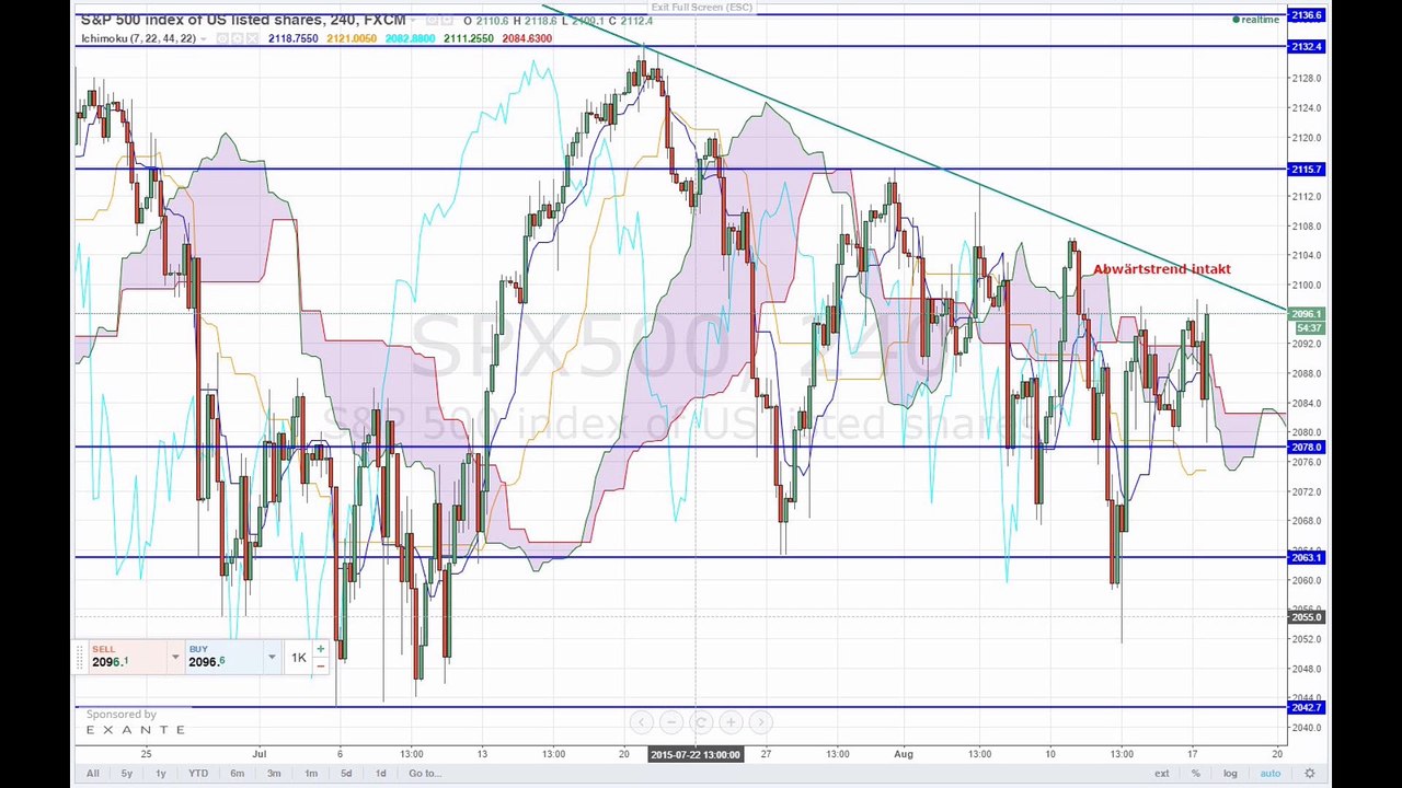 New York im Rezessionsmodus
