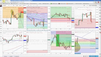How to Create Your Own Forex Trading Strategy With Boafx