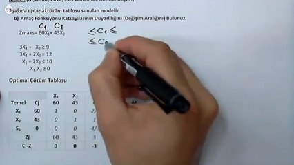 Yöneylem Yol Yardımı - Duyarlılık Analizi (Amaç Fonksiyonu Katsayıları)