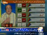 MQM Konsi Shartain Manwaye Bagair Wapis Parliament Main Nahi Aye Gi- Imtiaz Alam Analysis