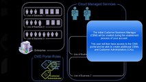 IBM Cloud Managed Services: Lines of business, users, teams and projects