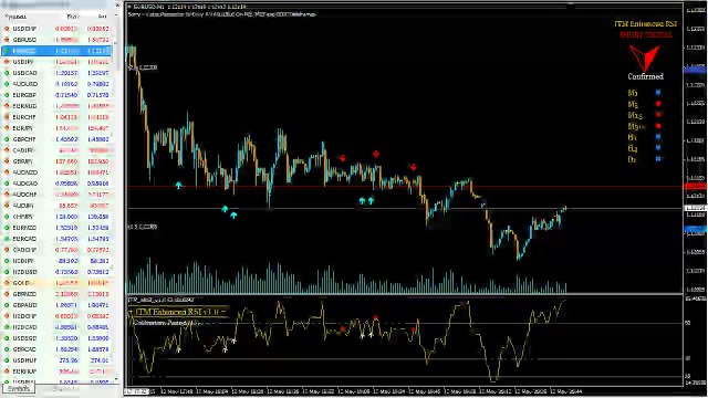 $10,500.00 Profit With ITM Enhanced RSI v1.0 on EUR/USD 5 Minute Trading (VIDEO)