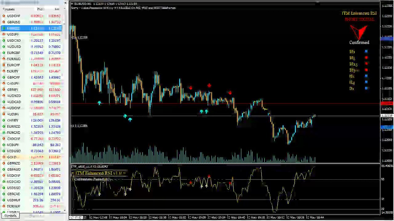 $10,500.00 Profit With ITM Enhanced RSI v1.0 on EUR/USD 5 Minute Trading (VIDEO)