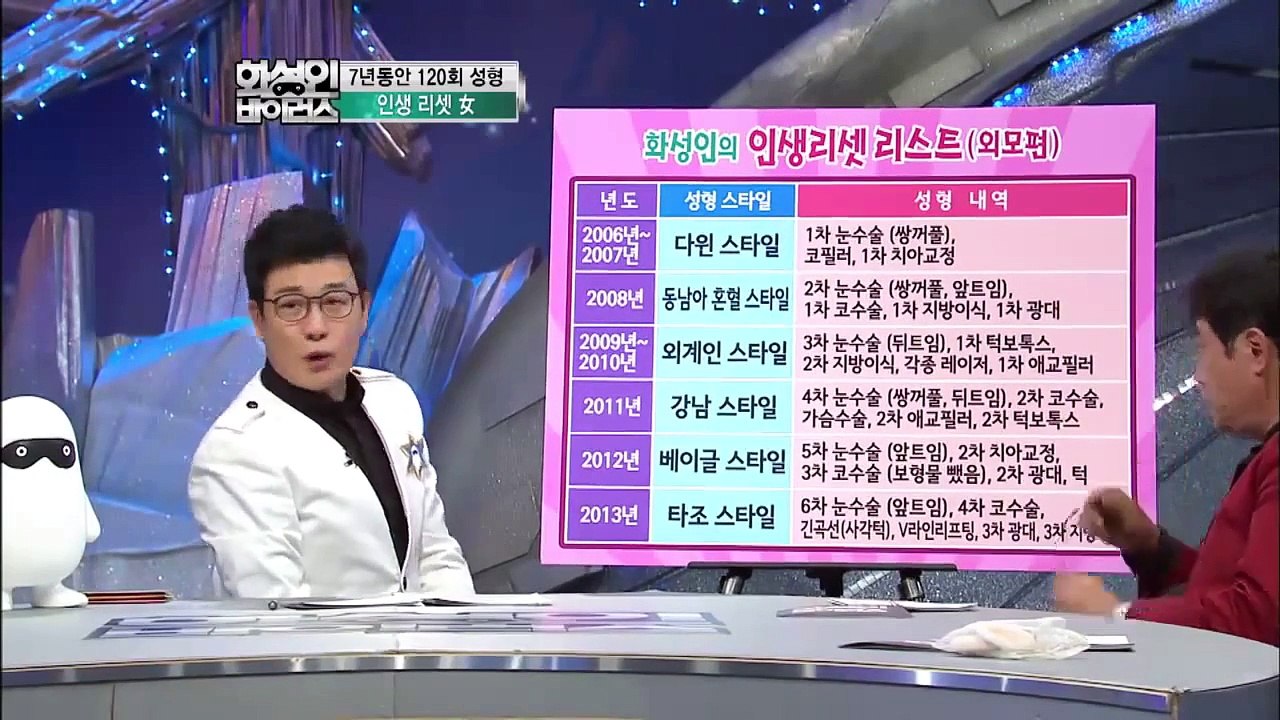 [화성인 바이러스] 인생리셋녀, "싸이보다 먼저 강남스타일"(동영상)