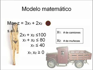 Optimizacion lineal  - Metodo Simplex