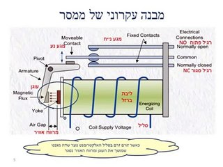 תאורה- ממסר, אוטומט חדר מדרגות, ממסר צעד