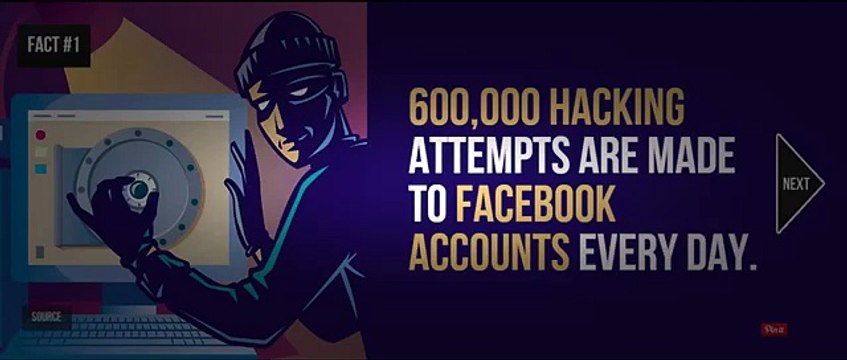 Top 36 Mark Zuckerberg Facebook facts | Interesting Facts about Facebook #IF