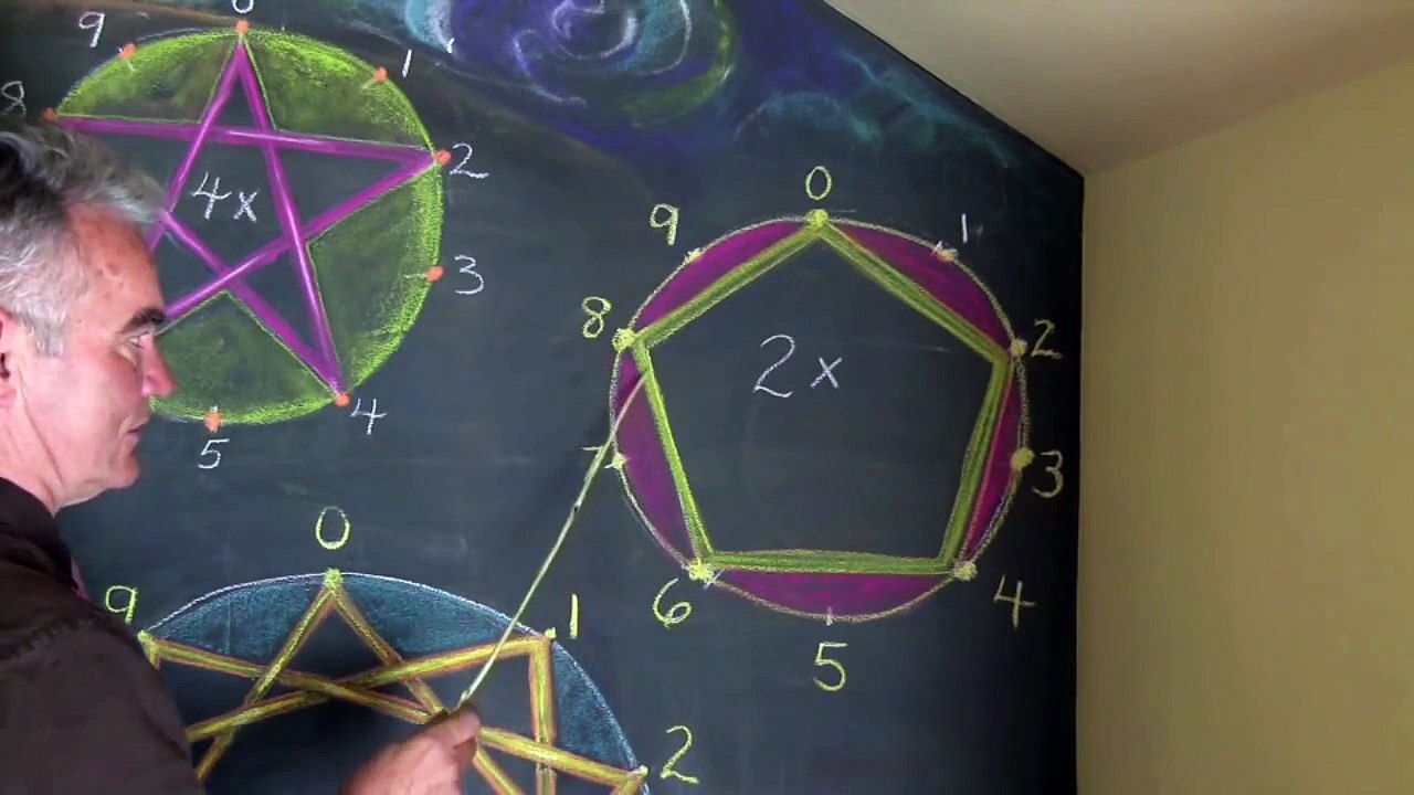 Waldorf Math Lesson: Circle Multiplication Table