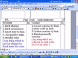 Bank reconciliation statement lecture 2