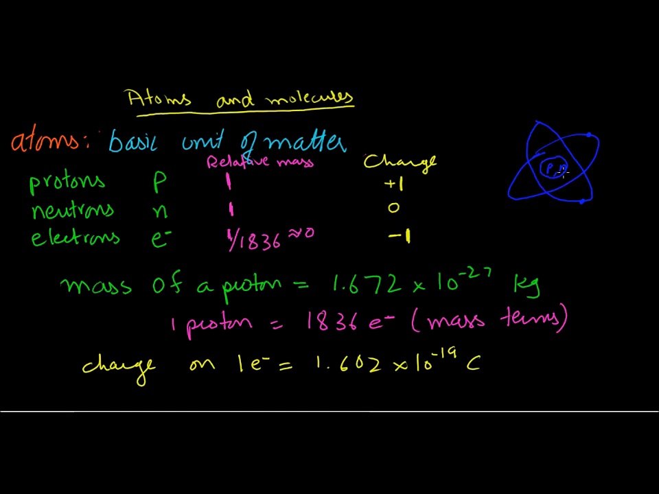 CIE 9701 AS-level Chemistry Revision: Atoms, Ions, Isotopes and Mass spectroscopy