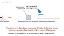 Atome contient non seulement des électrons et le noyau