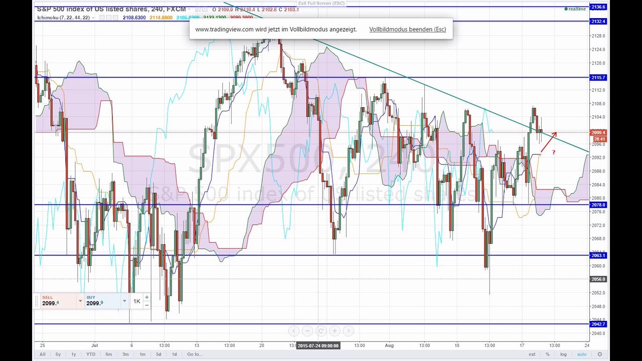 Wieder Krisendaten aus den USA
